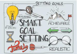 advantages of setting goals